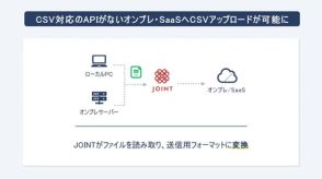 ストラテジット、「JOINT iPaaS for SaaS」でオンプレ／SaaSへのCSVアップロード機能を提供