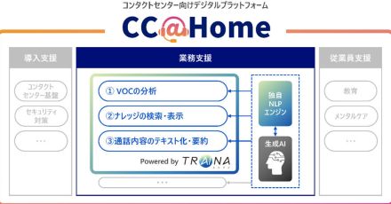 NRI、コンタクトセンター基盤「CC@Home」に生成AIを搭載