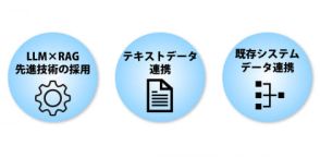 ラキール、生成AI活用で社内の情報ポータルとして使えるチャットボット「LaKeel AI Chatbot」をリリース