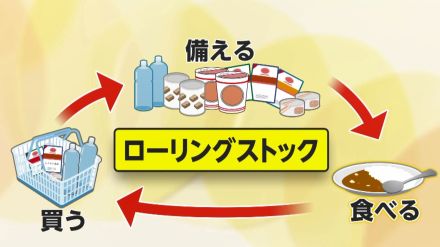 【台風上陸へ】非常食を「ローリングストック」で賢く無理なく備え…専門家「食材や保管場所にも“ひと工夫”を」