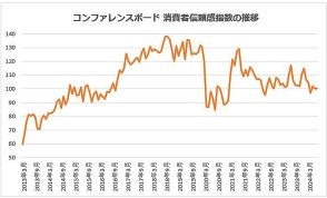 現在の世界経済を取り巻く環境は複雑だ。ジャクソンホール会議でのパウエル議長発言により、米利下げが既定路線に。その恩恵を受ける国はどこか？