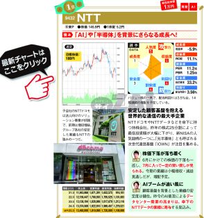 【日本株】少額で買えて成長性も高い「10万円未満株」2銘柄！ アナリストの注目はモバイル事業の赤字が縮小傾向の「楽天グループ」、NISAでも人気の「NTT」！