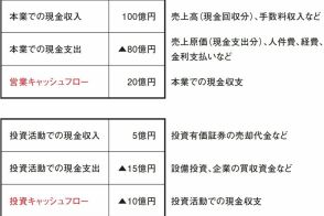 投資プロが株を買う際に「売上や利益以外に着目している1つのこと」