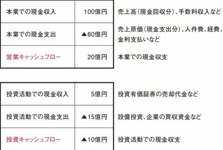 投資プロが株を買う際に「売上や利益以外に着目している1つのこと」