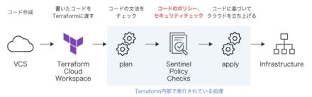 IaCでAWS環境を構築したい企業に朗報、ラックが「Terraform」導入支援サービス