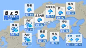 【きょう8/29（木） 広島天気】台風10号の強風域に　雨が次第に激しく降る　強風や高波に注意