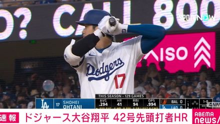 大谷翔平、今季42号ソロHR ナ・リーグのトップを独走