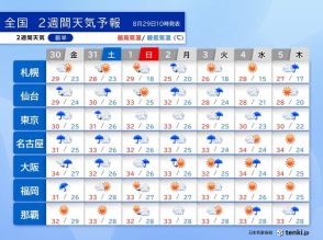 台風10号の進路定まらず　今週末も荒天が続くおそれ　残暑は収まらず　2週間天気