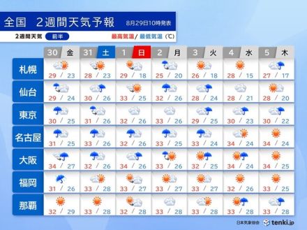 台風10号の進路定まらず　今週末も荒天が続くおそれ　残暑は収まらず　2週間天気