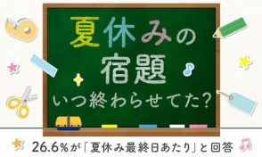 夏休みの宿題、小学生の4割は8月後半に終わらせる