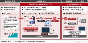 日立、生成AIの業務活用・運用を支援する「業務特化型LLM構築・運用サービス」「生成AI業務適用サービス」を提供