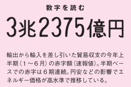 “個人”にとっては円高がいいに決まっている　なのに企業が円安で“カネ”を最大化させようとするワケ