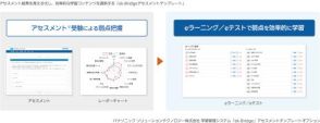 パナソニック、受講者のスキル・習熟度に合わせた学習を実施できる「ek-Bridgeアセスメントテンプレート」を提供