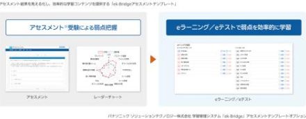 パナソニック、受講者のスキル・習熟度に合わせた学習を実施できる「ek-Bridgeアセスメントテンプレート」を提供