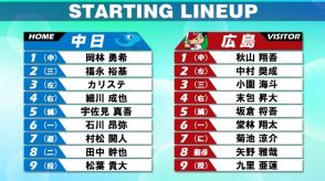 【スタメン】広島首位キープへ九里が先発　中日戦の防御率1.67の好成績　中日は3番カリステ、4番細川、5番宇佐見