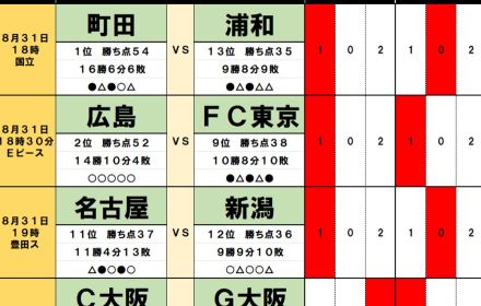 8月31日・9月1日「Jリーグ勝敗」予想　町田、広島「首位交代」の鍵を握る浦和「驚異の反発力」、猛追する「15」札幌が「11」川崎を「残留争い」へ