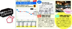 2024年7月に新規上場した「IPO株」7銘柄の投資判断を公開！ アミューズメント型フィットネスジムの「フィットイージー」と、スキマバイトの「タイミー」に注目！