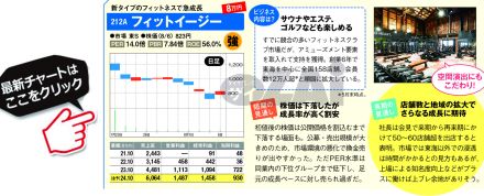 2024年7月に新規上場した「IPO株」7銘柄の投資判断を公開！ アミューズメント型フィットネスジムの「フィットイージー」と、スキマバイトの「タイミー」に注目！