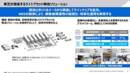 東芝が「ライトアセット物流ソリューション」を説明、2030年度に100億円の売上規模を目指す