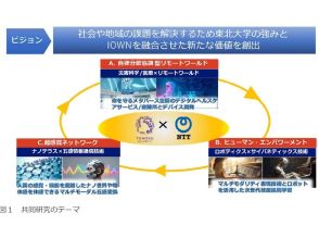 NTTと東北大学、メタバース空間のヘルスケアサービスや技能遠隔学習システムなどの共同研究