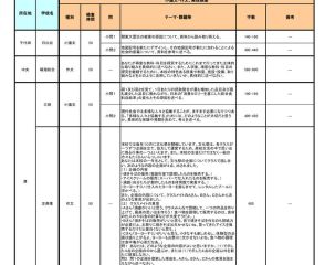 【高校受験】東京都立高、2024年度「推薦入試」小論文テーマ一覧を公開