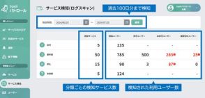 SBテクノロジー、SaaS利用状況を一元管理する「SaaSパトロール」にSKYSEA Client Viewとの連携機能を追加