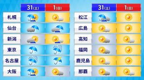 【週末天気と台風情報】　台風10号は西日本を東進　四国~東海で線状降水帯発生のおそれ　台風から遠い所でも大雨警戒　日曜日は東日本中心に荒天続く