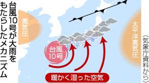 【図解】水蒸気の流れ、広範囲の大雨に＝専門家「引き続き警戒を」―台風10号