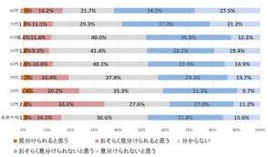 イマドキの若者IT事情　ディープフェイクから子どもを守るには