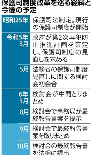 「制度変えたくないのか」　現役保護司らが批判、法務省報告書案で報酬制導入見送り