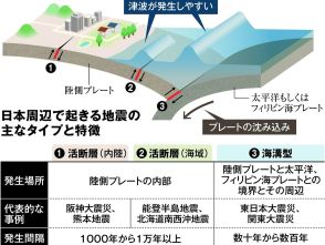 木造住宅密集、臨時情報対応…「防災の日」に専門家が指摘する教訓とは？　能登地震8カ月