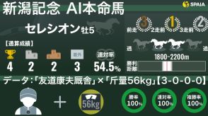 【新潟記念】相性抜群「友道康夫厩舎」の3戦3勝データに該当　AIの本命はセレシオン