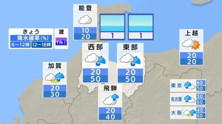 富山　あす2日にかけて激しい雨の降る所も大雨となる所がある見込み　2日夜遅くにかけて土砂災害や低い土地の浸水、河川の増水に注意・警戒を【雨風シミュレーション】