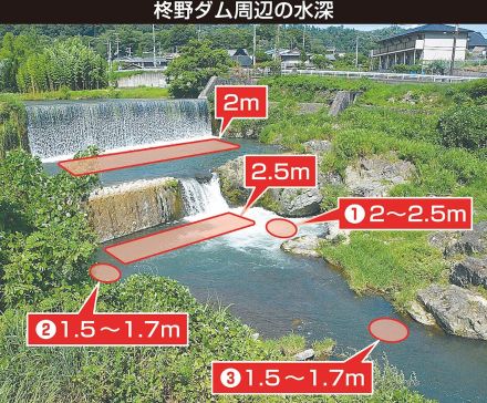 京都・鴨川の「危険なダム」、飛び込んで遊泳の高校生死亡　滝つぼのリスクと驚きの水深は