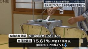 新人三つどもえの五島市長選 投票始まる 午前11時現在の当日投票率は前回下回る《長崎》