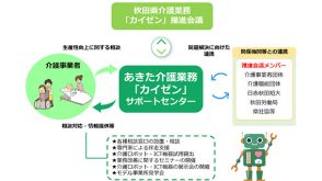 介護事業所をサポート　秋田県がワンストップ窓口開設