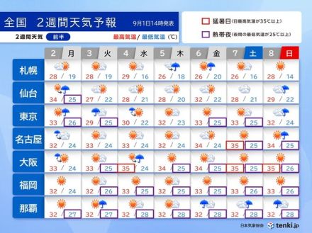 元台風10号の影響で2日も大雨に警戒　新たな台風発生へ　まだ猛暑も　2週間天気