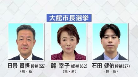 新人3人の戦い“大館市長選”開票へ　当落は1日午後10時ごろか　秋田