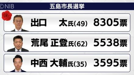 五島市長選挙 投開票結果《長崎》