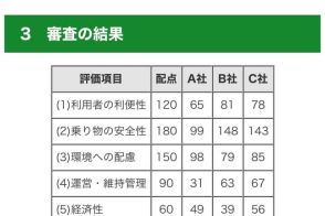 上野動物園モノレール〝後継〟発表も都の資料で社名が「伏字」だった理由　憶測や自ら「落選」公表の企業も