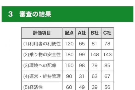 上野動物園モノレール〝後継〟発表も都の資料で社名が「伏字」だった理由　憶測や自ら「落選」公表の企業も