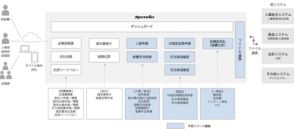 TIS、経費精算クラウド「Spendia」に従業員フロント機能を追加　人事や勤怠などの申請・承認に対応