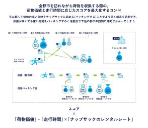 組み合わせ最適化問題に“10分で回答”、パナソニック コネクトが新技術