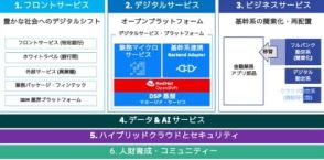 日本IBM、日立およびAWSと地域金融機関の価値向上と地域振興の実現に向けたDX領域での共創検討で合意