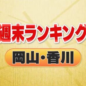 ３位・コンビニ強盗犯逃走中　２位・８３歳男性と５歳ひ孫が死亡　１位は…＜週末ランキング　岡山・香川＞