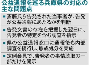 公益通報者保護法って何？　通報者の解雇、降格、減給は禁止