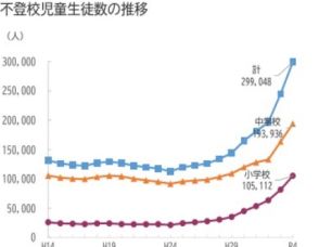 日本における不登校の歴史【専門クリニックから見た最前線】