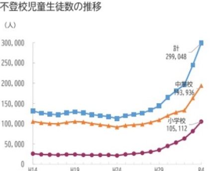 日本における不登校の歴史【専門クリニックから見た最前線】