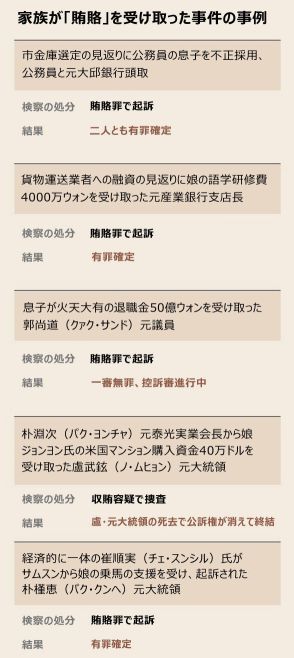 「ダヘに送金して」　金正淑夫人、友人に5000万ウォン渡して送金を依頼【独自】　文在寅一家の不正疑惑