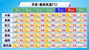 西日本に「高温に関する情報」　今週後半はとくに残暑厳しい